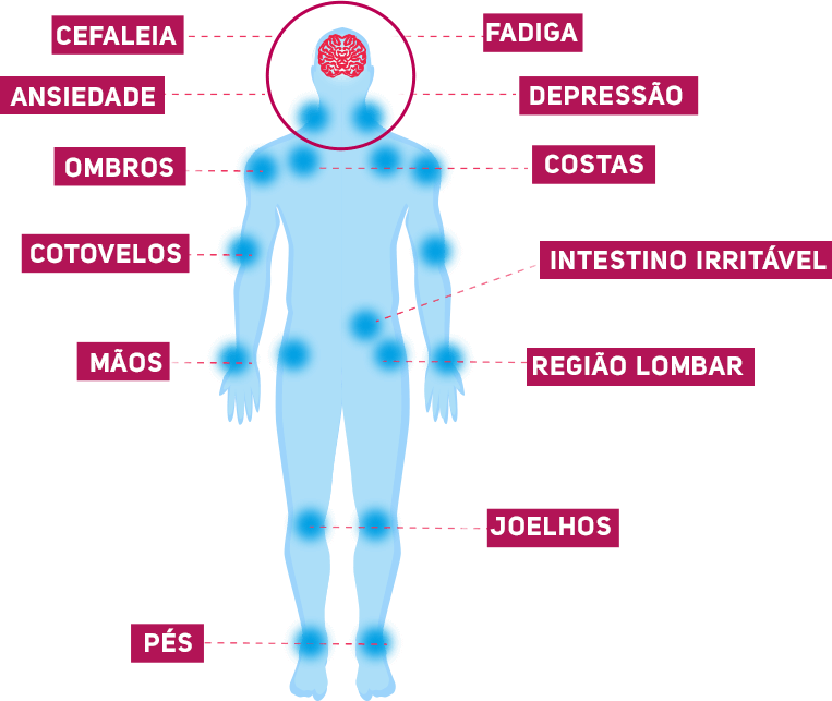 Fibromialgia